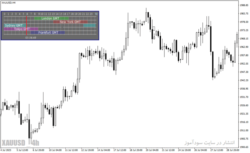خرید و دانلود دانلود اندیکاتور نشان دادن سشن ها برای متاتریدر4 با نام Forex Market Hours GMT - تصویر 5
