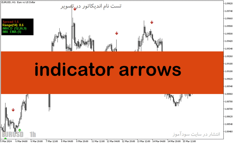 خرید و دانلود دانلود اندیکاتور نشان دهنده اسپرد برای متاتریدر5 با نام indicator arrows - تصویر 2