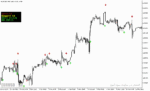 خرید و دانلود دانلود اندیکاتور نشان دهنده اسپرد برای متاتریدر5 با نام indicator arrows - تصویر 4