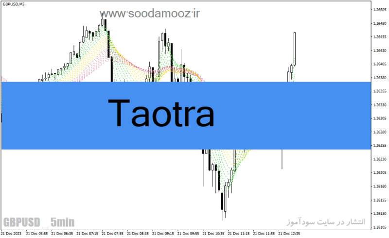 خرید و دانلود دانلود اندیکاتور نشان دهنده قدرت روند برای متاتریدر4 با نام Taotra - تصویر 2