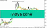 خرید و دانلود دانلود اندیکاتور نشان دهنده روند بازار برای متاتریدر5 با نام vidya zone
