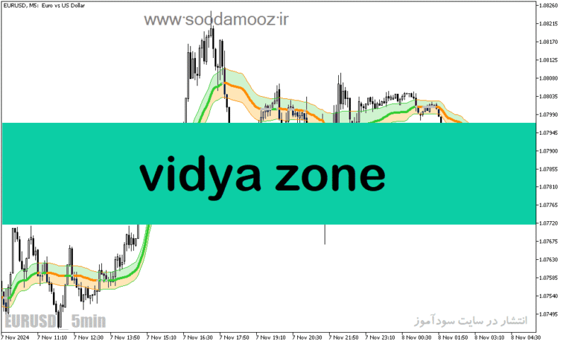 خرید و دانلود دانلود اندیکاتور نشان دهنده روند بازار برای متاتریدر5 با نام vidya zone - تصویر 2
