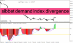 خرید و دانلود دانلود اندیکاتور نشان دهنده واگرایی برای متاتریدر4 با نام sibbet demand index divergence