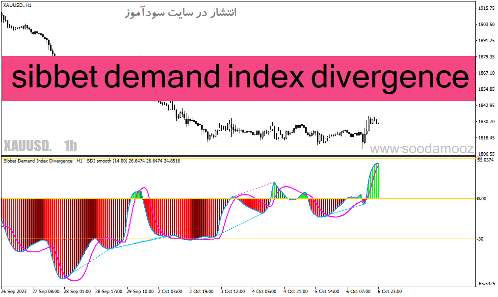 d8aed8b1db8cd8af-d988-d8afd8a7d986d984d988d8af-d8afd8a7d986d984d988d8af-d8a7d986d8afdb8cdaa9d8a7d8aad988d8b1-d986d8b4d8a7d986-d8afd987_68e1f63556d80.gif خرید و دانلود دانلود اندیکاتور نشان دهنده واگرایی برای متاتریدر4 با نام sibbet demand index divergence - تصویر 1