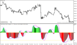 خرید و دانلود دانلود اندیکاتور نشان دهنده واگرایی برای متاتریدر4 با نام sibbet demand index divergence - تصویر 3