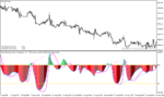 خرید و دانلود دانلود اندیکاتور نشان دهنده واگرایی برای متاتریدر4 با نام sibbet demand index divergence - تصویر 4