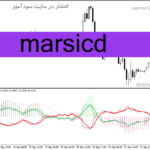 خرید و دانلود دانلود اندیکاتور نشان دهنده روند بازار برای متاتریدر4 با نام Marsicd
