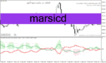 خرید و دانلود دانلود اندیکاتور نشان دهنده روند بازار برای متاتریدر4 با نام Marsicd