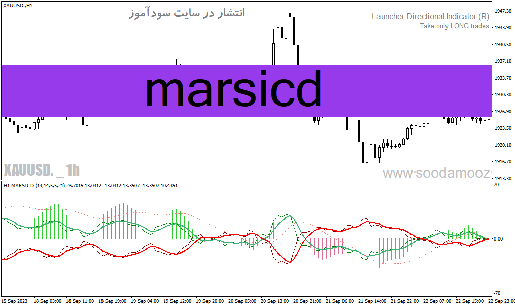 d8aed8b1db8cd8af-d988-d8afd8a7d986d984d988d8af-d8afd8a7d986d984d988d8af-d8a7d986d8afdb8cdaa9d8a7d8aad988d8b1-d986d8b4d8a7d986-d8afd987_68e1f867ef0e6.gif خرید و دانلود دانلود اندیکاتور نشان دهنده روند بازار برای متاتریدر4 با نام Marsicd - تصویر 1