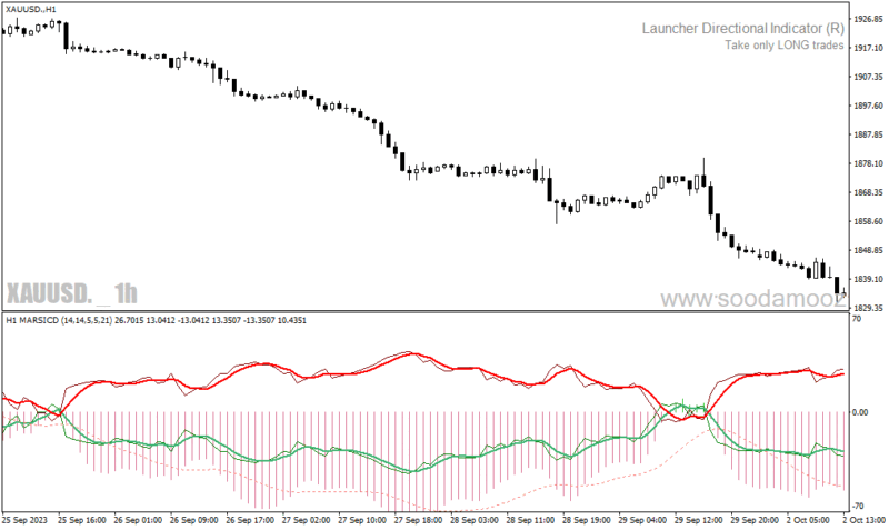 خرید و دانلود دانلود اندیکاتور نشان دهنده روند بازار برای متاتریدر4 با نام Marsicd - تصویر 3
