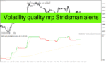 خرید و دانلود دانلود اندیکاتور نشان دهنده روند برای متاتریدر4 با نام Volatility quality nrp Stridsman alerts