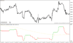 خرید و دانلود دانلود اندیکاتور نشان دهنده روند برای متاتریدر4 با نام Volatility quality nrp Stridsman alerts - تصویر 3