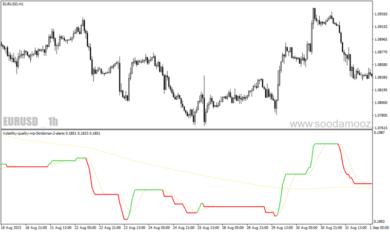خرید و دانلود دانلود اندیکاتور نشان دهنده روند برای متاتریدر4 با نام Volatility quality nrp Stridsman alerts - تصویر 3