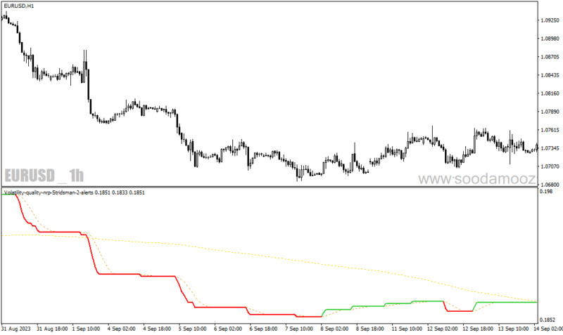 خرید و دانلود دانلود اندیکاتور نشان دهنده روند برای متاتریدر4 با نام Volatility quality nrp Stridsman alerts - تصویر 4