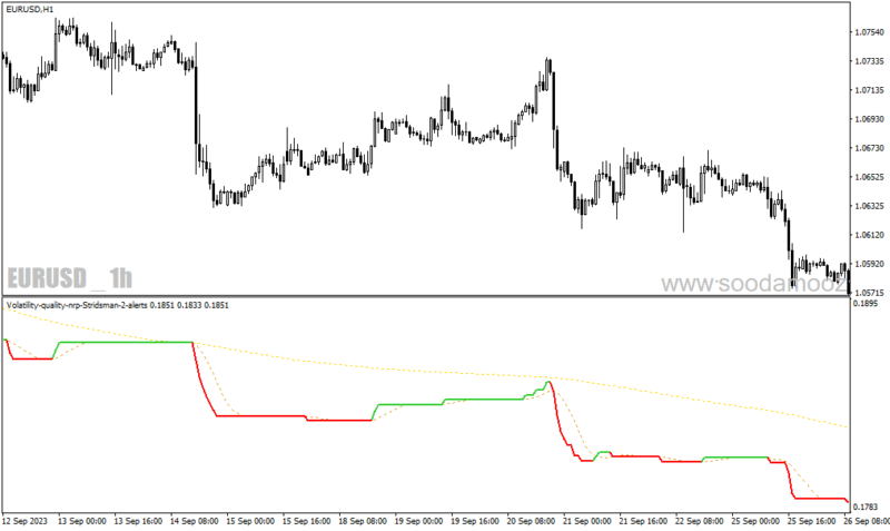 خرید و دانلود دانلود اندیکاتور نشان دهنده روند برای متاتریدر4 با نام Volatility quality nrp Stridsman alerts - تصویر 5