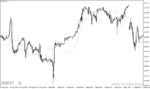 خرید و دانلود دانلود اندیکاتور نشان دهنده روند بازار برای متاتریدر4 با نام volatility pivot - تصویر 5