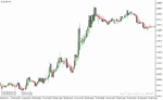 خرید و دانلود دانلود اندیکاتور نشان دهنده قدرت روند برای متاتریدر4 با نام trend correction indicator - تصویر 3