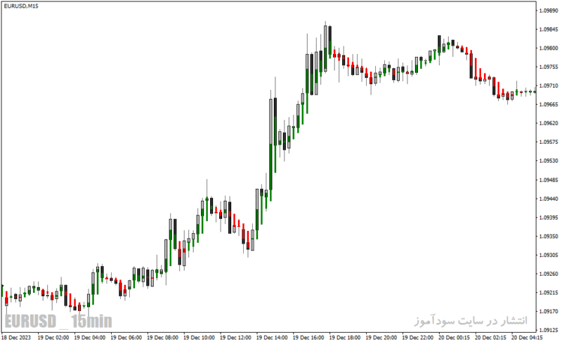 خرید و دانلود دانلود اندیکاتور نشان دهنده قدرت روند برای متاتریدر4 با نام trend correction indicator - تصویر 3