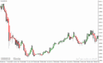خرید و دانلود دانلود اندیکاتور نشان دهنده قدرت روند برای متاتریدر4 با نام trend correction indicator - تصویر 4