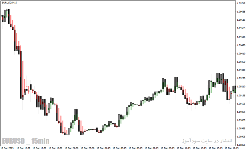 خرید و دانلود دانلود اندیکاتور نشان دهنده قدرت روند برای متاتریدر4 با نام trend correction indicator - تصویر 4