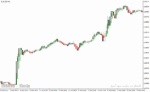 خرید و دانلود دانلود اندیکاتور نشان دهنده قدرت روند برای متاتریدر4 با نام trend correction indicator - تصویر 5