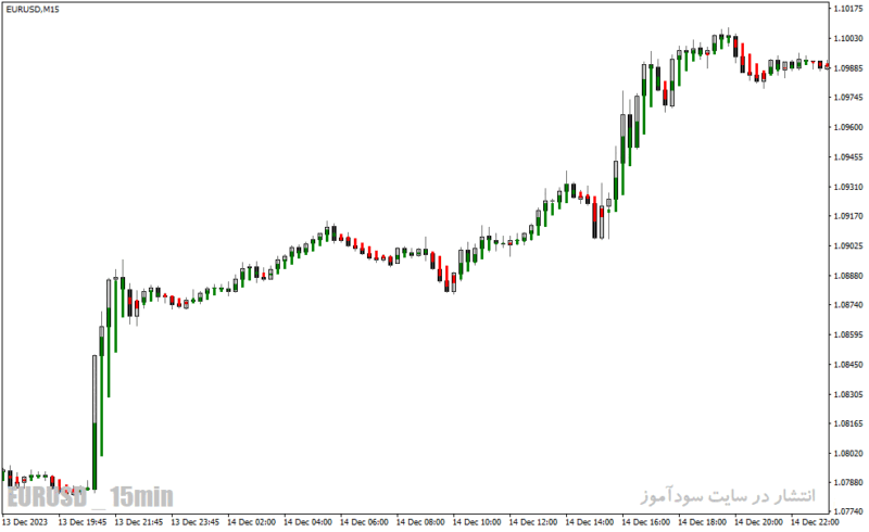 خرید و دانلود دانلود اندیکاتور نشان دهنده قدرت روند برای متاتریدر4 با نام trend correction indicator - تصویر 5