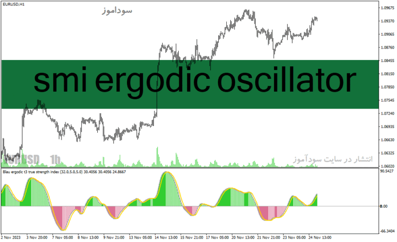 خرید و دانلود دانلود اندیکاتور نشان دهنده قدرت روند برای متاتریدر4 با نام smi ergodic oscillator - تصویر 2
