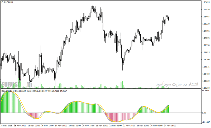 خرید و دانلود دانلود اندیکاتور نشان دهنده قدرت روند برای متاتریدر4 با نام smi ergodic oscillator - تصویر 3