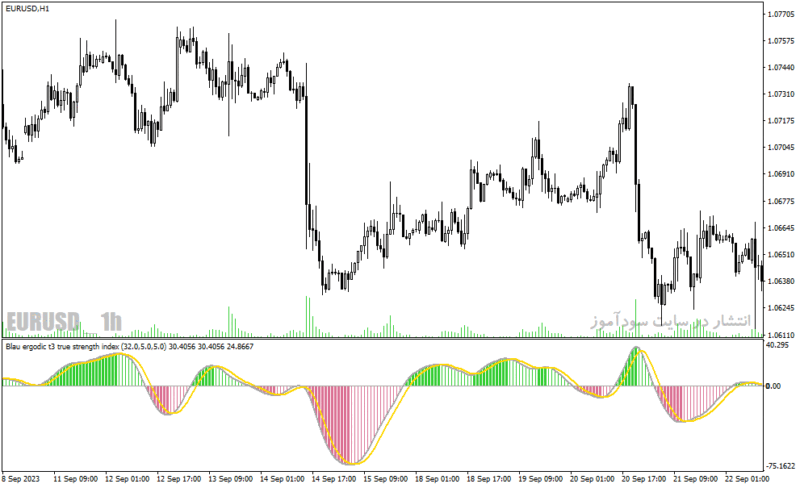 خرید و دانلود دانلود اندیکاتور نشان دهنده قدرت روند برای متاتریدر4 با نام smi ergodic oscillator - تصویر 4