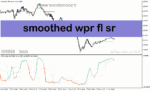 خرید و دانلود دانلود اندیکاتور نقاط حمایت و مقاومت برای متاتریدر5 با نام smoothed wpr fl sr