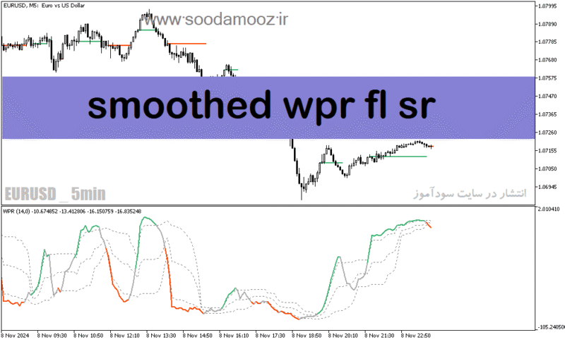 خرید و دانلود دانلود اندیکاتور نقاط حمایت و مقاومت برای متاتریدر5 با نام smoothed wpr fl sr - تصویر 2