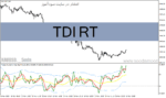 خرید و دانلود دانلود اندیکاتور نقطه ورود و خروج برای متاتریدر4 با نام TDI RT