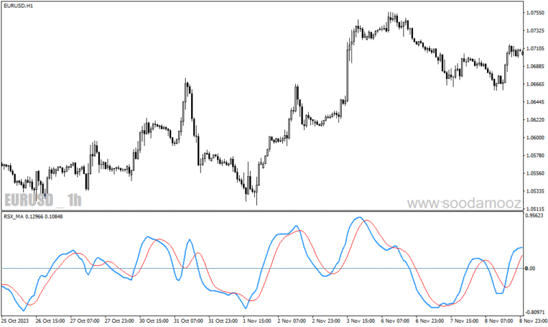خرید و دانلود دانلود اندیکاتور نقطه ورود برای متاتریدر4 با نام rsx ma oscillator - تصویر 3