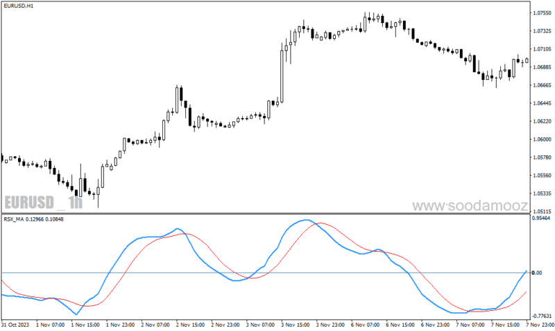 خرید و دانلود دانلود اندیکاتور نقطه ورود برای متاتریدر4 با نام rsx ma oscillator - تصویر 4