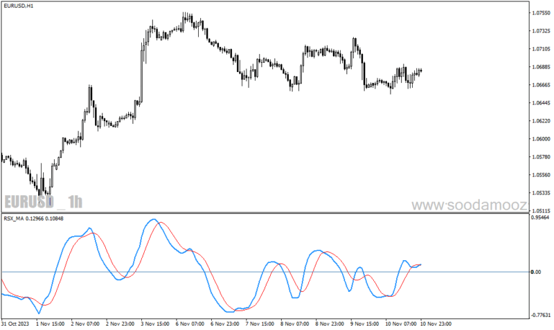 خرید و دانلود دانلود اندیکاتور نقطه ورود برای متاتریدر4 با نام rsx ma oscillator - تصویر 5