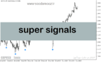 خرید و دانلود دانلود اندیکاتور نقطه ورود و خروج برای متاتریدر5 با نام super signals