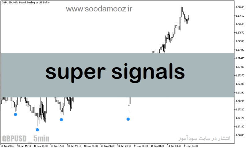 خرید و دانلود دانلود اندیکاتور نقطه ورود و خروج برای متاتریدر5 با نام super signals - تصویر 2