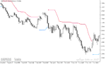 خرید و دانلود دانلود اندیکاتور نقطه ورود و خروج برای متاتریدر5 با نام std trend envelopes of averages mtf - تصویر 5