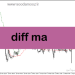 خرید و دانلود دانلود اندیکاتور نقطه ورود برای متاتریدر5 با نام diff ma