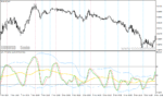 خرید و دانلود دانلود اندیکاتور نقطه ورود و خروج برای متاتریدر4 با نام tdi rsx volatility bands with alerts - تصویر 3