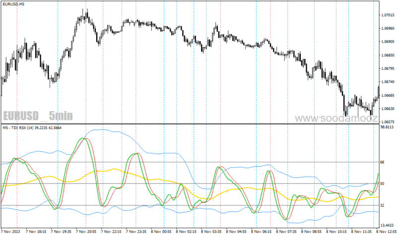 خرید و دانلود دانلود اندیکاتور نقطه ورود و خروج برای متاتریدر4 با نام tdi rsx volatility bands with alerts - تصویر 3