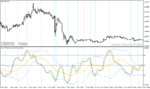 خرید و دانلود دانلود اندیکاتور نقطه ورود و خروج برای متاتریدر4 با نام tdi rsx volatility bands with alerts - تصویر 5