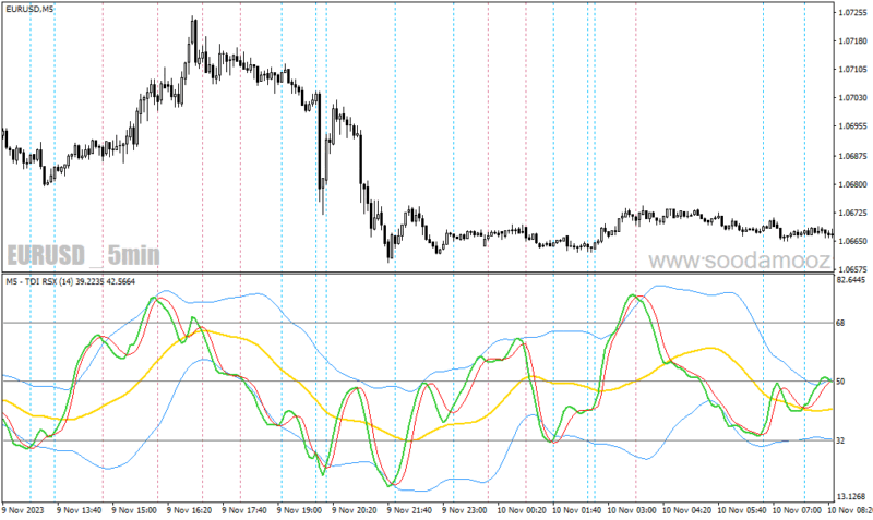 خرید و دانلود دانلود اندیکاتور نقطه ورود و خروج برای متاتریدر4 با نام tdi rsx volatility bands with alerts - تصویر 5
