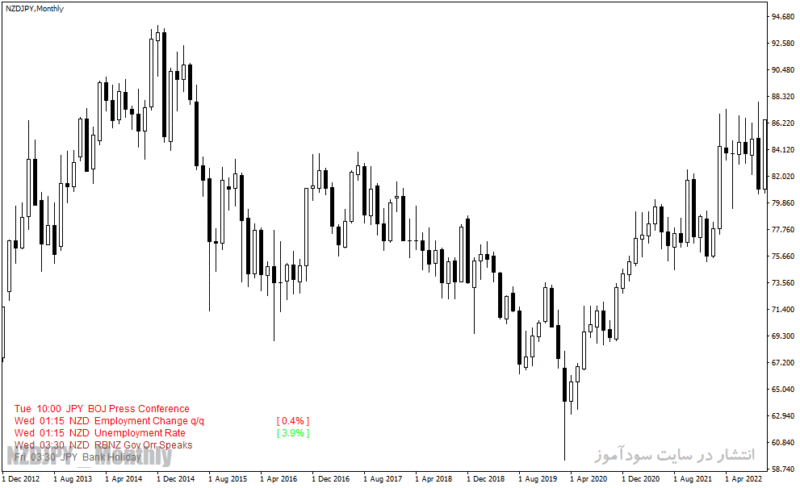 خرید و دانلود دانلود اندیکاتور نمایش اخبار فارکس در متاتریدر4 با نام Forex Factory Calendar FFCal - تصویر 4