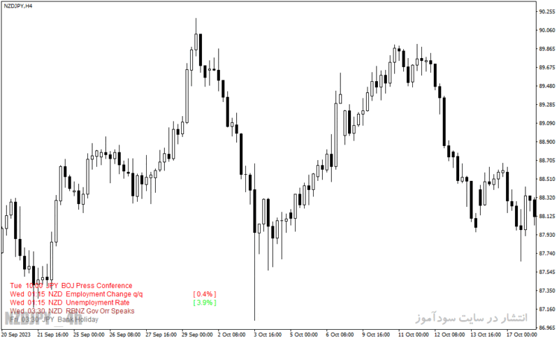 خرید و دانلود دانلود اندیکاتور نمایش اخبار فارکس در متاتریدر4 با نام Forex Factory Calendar FFCal - تصویر 5