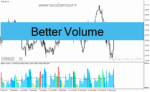 خرید و دانلود دانلود اندیکاتور نمایش حجم برای متاتریدر4 با نام Better Volume
