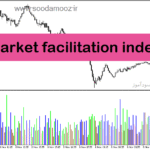 خرید و دانلود دانلود اندیکاتور نمایش حجم معاملات برای متاتریدر5 با نام market facilitation index