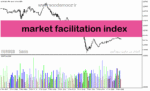 خرید و دانلود دانلود اندیکاتور نمایش حجم معاملات برای متاتریدر5 با نام market facilitation index