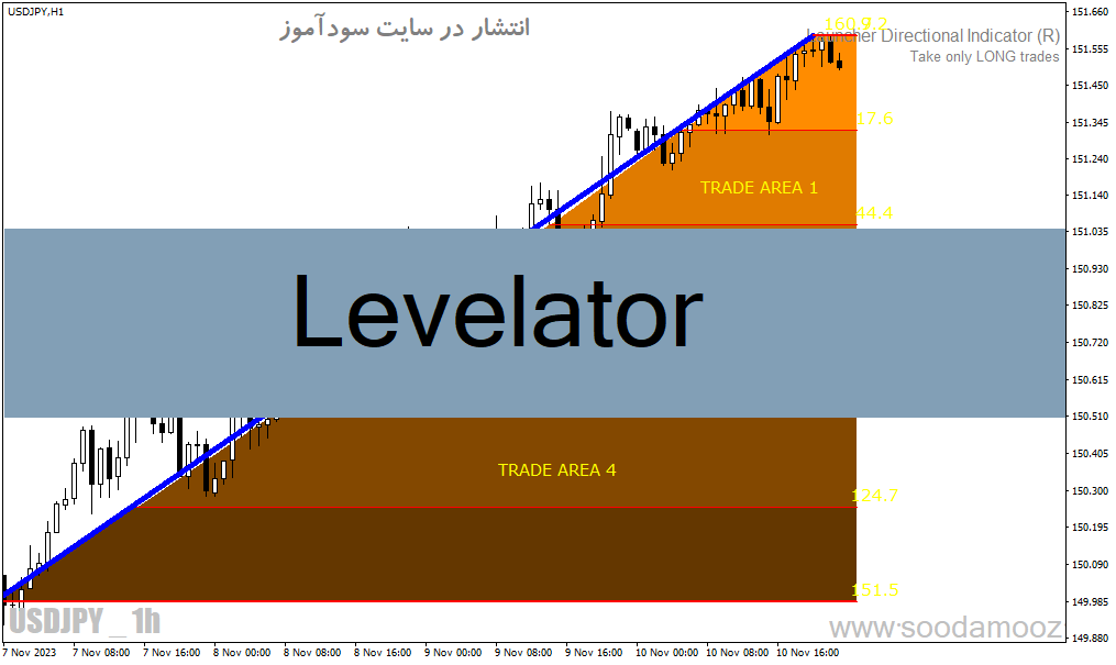 d8aed8b1db8cd8af-d988-d8afd8a7d986d984d988d8af-d8afd8a7d986d984d988d8af-d8a7d986d8afdb8cdaa9d8a7d8aad988d8b1-d986d985d8a7db8cd8b4-d985_68e1f8ecd3453.gif خرید و دانلود دانلود اندیکاتور نمایش مقاومت و حمایت برای متاتریدر4 با نام Levelator - تصویر 1
