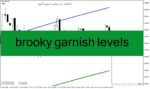 خرید و دانلود دانلود اندیکاتور نمایش مقاومت و حمایت برای متاتریدر4 با نام brooky garnish levels